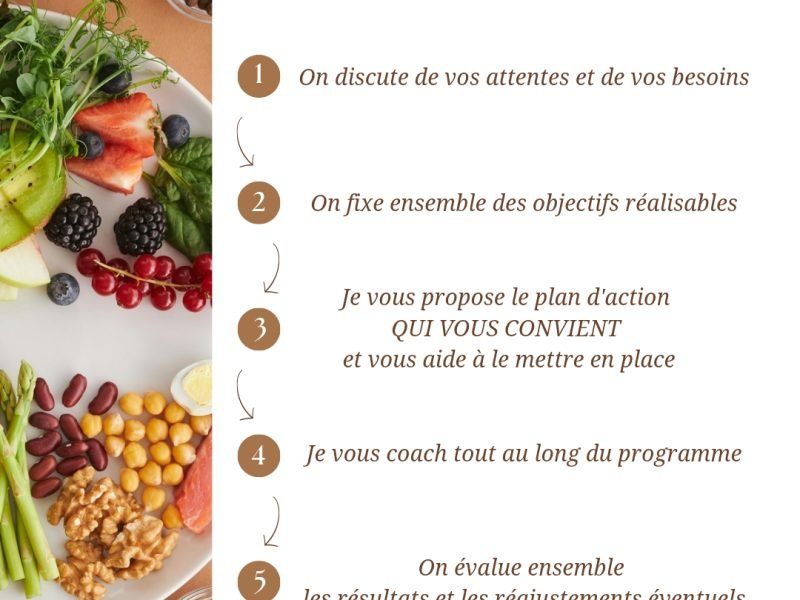 Programme nutrition et bien-être en 5 étapes